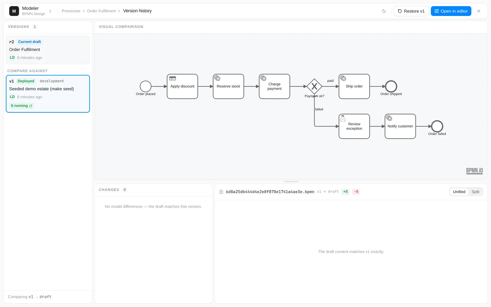 Version history for the Order Fulfilment process, showing the version rail beside a visual diff of the diagram.
